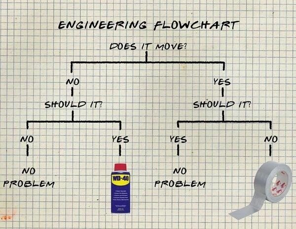 WD-40-Multispray